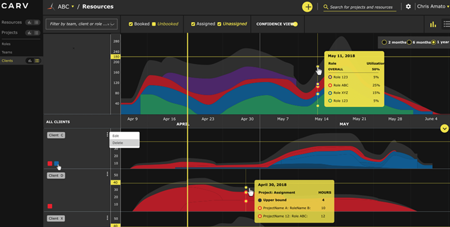 Project carv-resource-management_2